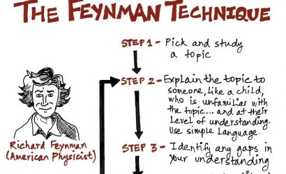 Feynman Tekniği Nedir